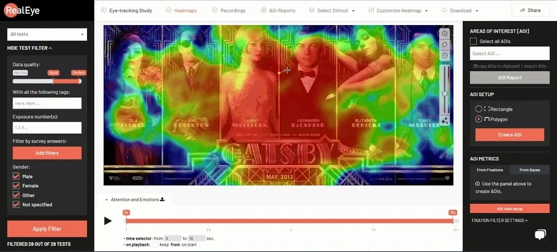 Analyse the Study