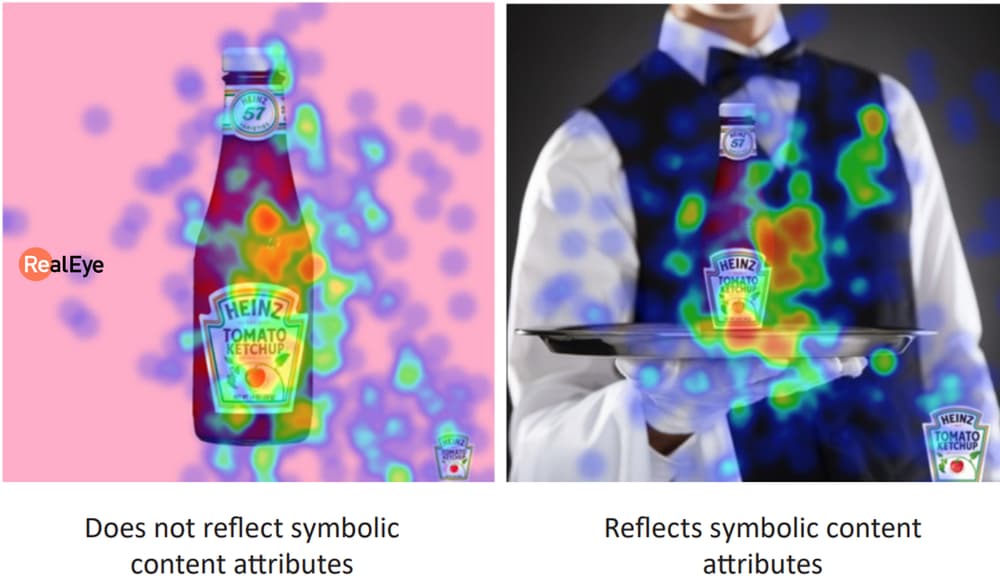 The Role of Consumers’ Visual Attention Stimuli in Advertising