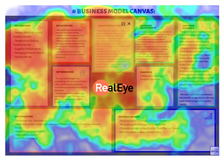 Tracking Attention in Scientific Texts: Insights from Adult Learners