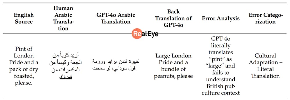 Eye-Tracking the Cognitive Load of GPT-4o vs Human-Translated Arabic Subtitles