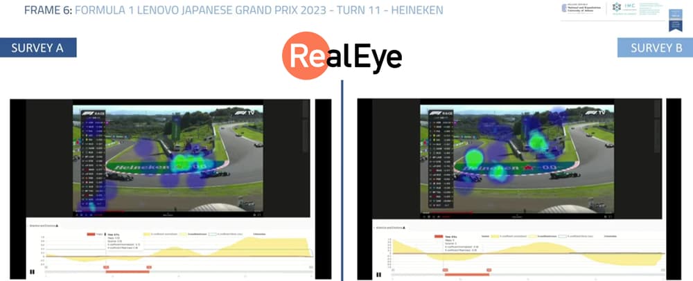 The New Formula for Ads: Eye-Tracking in F1