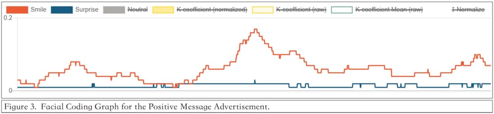 Understanding Smokers’ Reactions to Anti-Smoking Ads